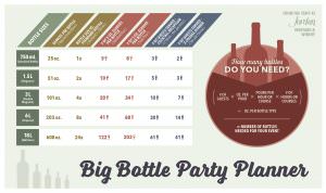 Big Bottle Party Infographic made by Jordan Winery