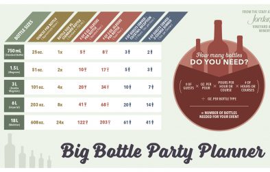 Big Bottle Party Infographic made by Jordan Winery
