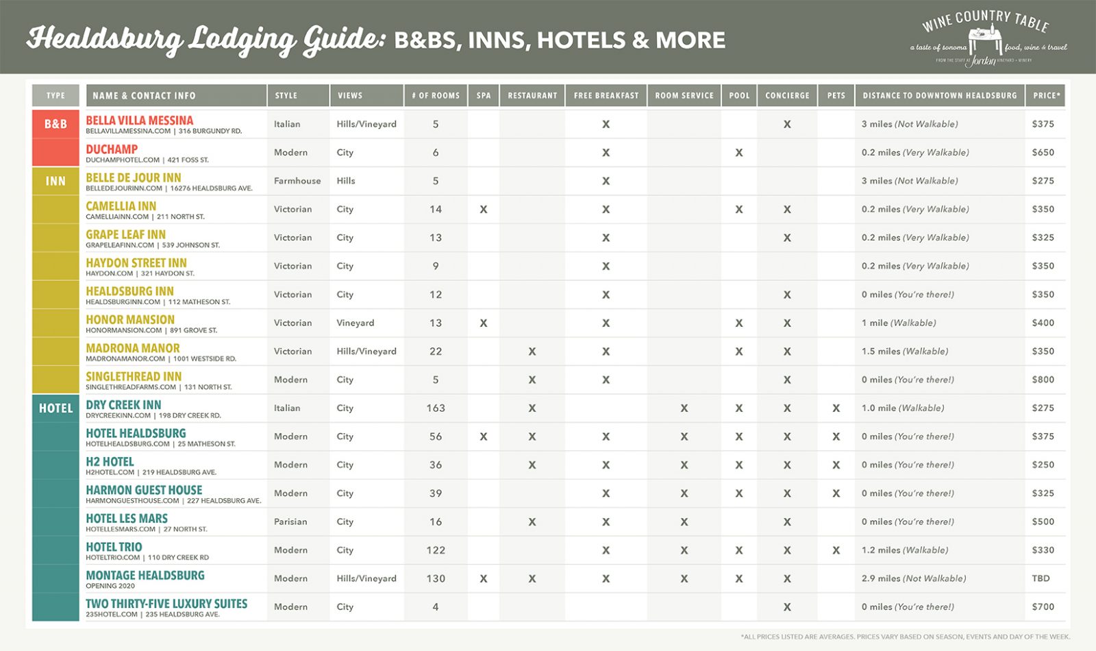 Healdsburg Lodging Guide by Wine Country Table