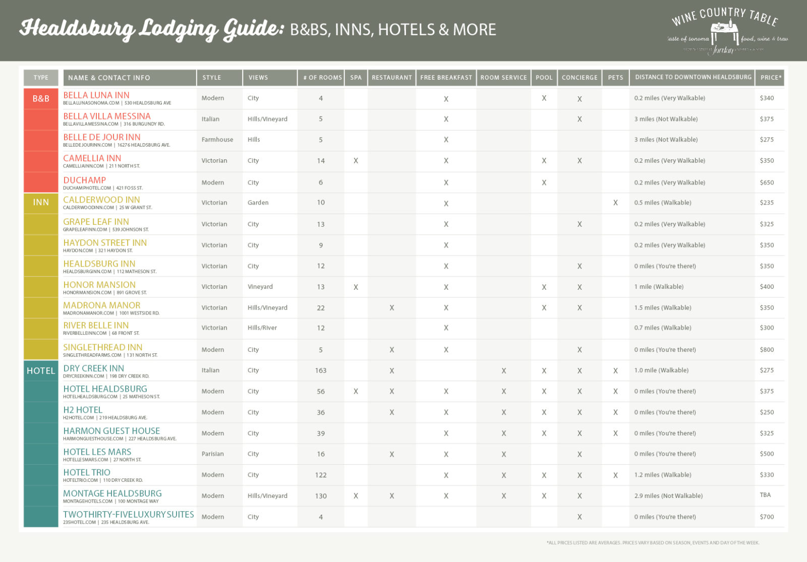 The Official Healdsburg Lodging Guide Top Hotels, Inns and Bed and Breakfasts